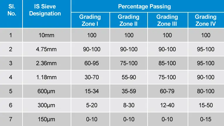 Limitations of Dry Classification of Sand: photo 1