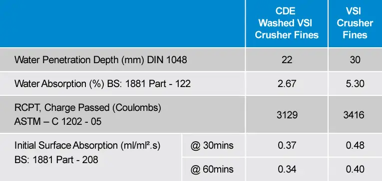 To wash or not to wash manufactured sand?: photo 1