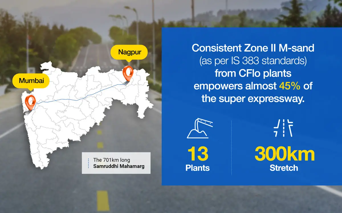 CFlo plays a pivotal role in the Samruddhi Mahamarg Project: photo 1